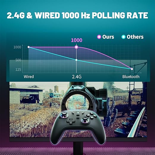 Control Inalámbrico Gamer para PC y Android